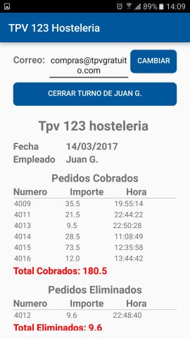 Cierre de turno